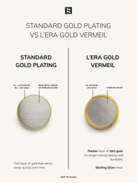 Diagram showing gold Vermeil Vs standard gold plating